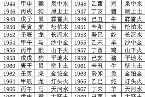 1970年属狗的命运|1970年属狗是什么命，70年出生五行属什么